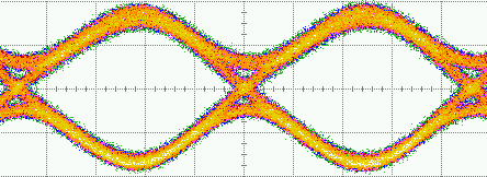 DSC-R405 10.7 Gb/s RZ-DPSK Eye Diagram