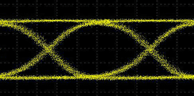 DSC-R411: 25 Gb/s, 850 nm Output Eye Pattern